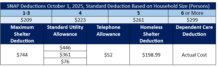 SNAP Deductions