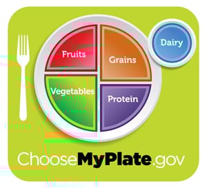 MyPlate MyPlate